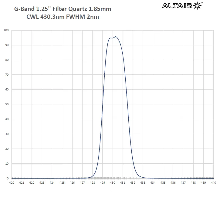 Altair 2nm G-Band Solar Contrast Filter - 2" 430.3nm