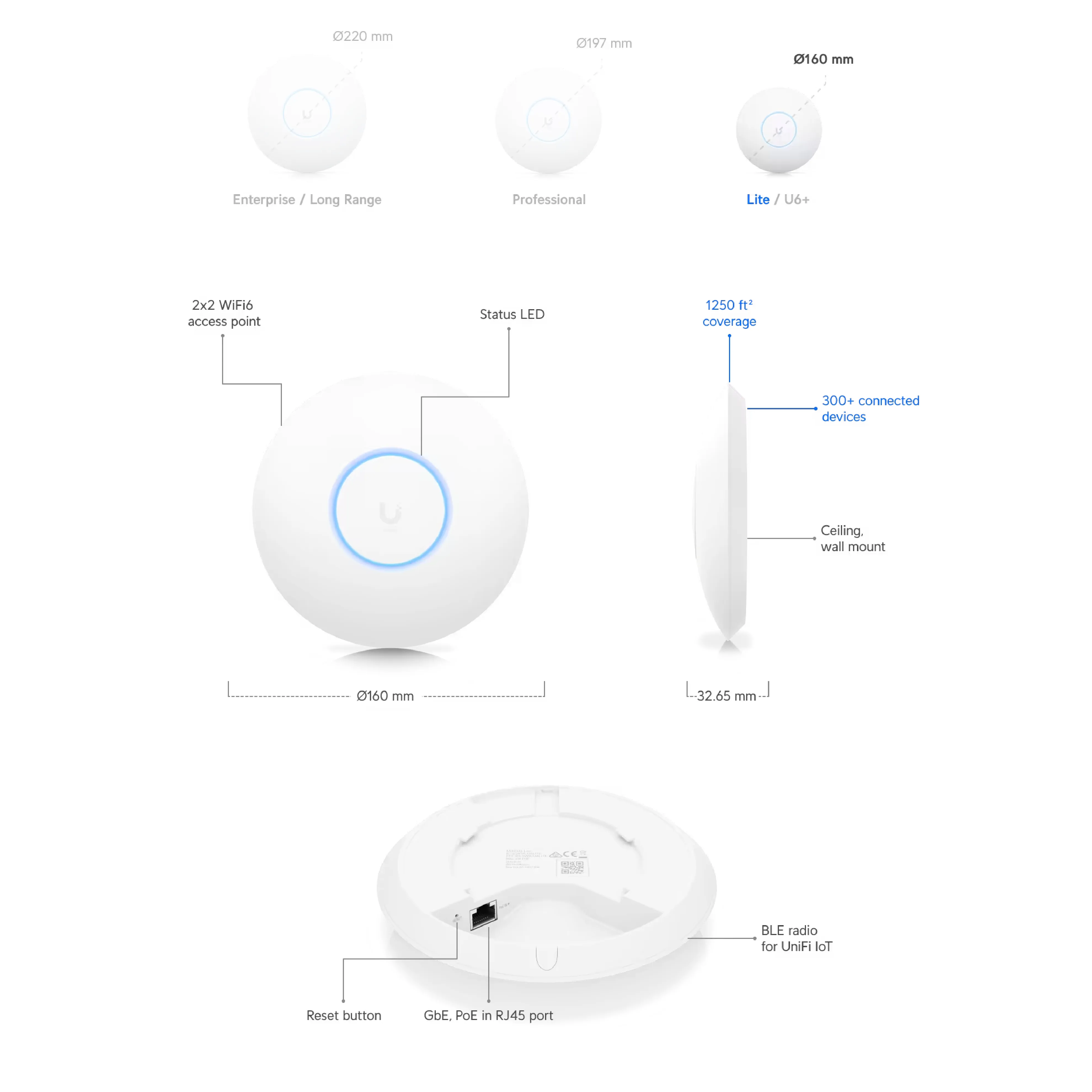 Ubiquiti U6-Lite UniFi U6 Lite WiFi 6 Access Point