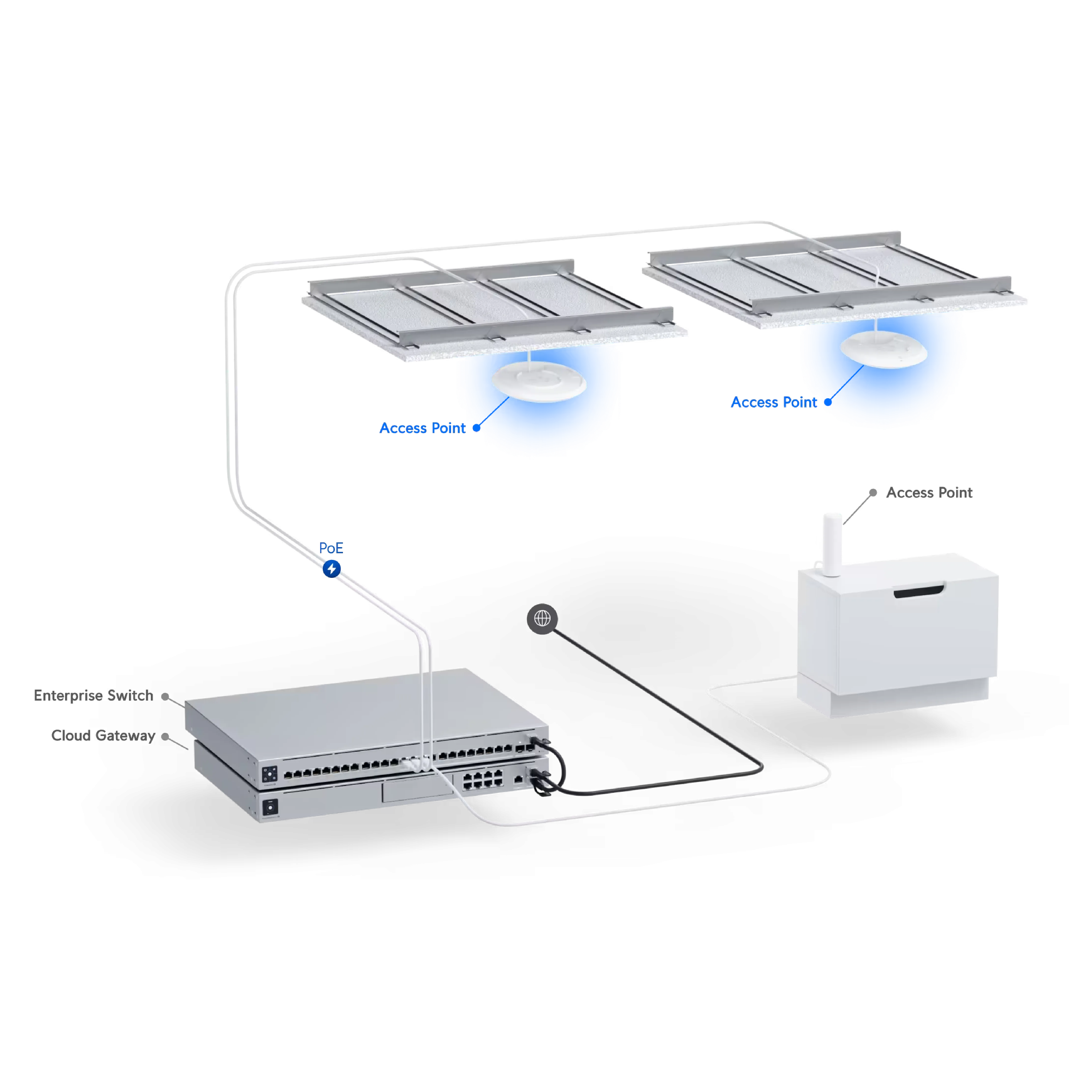 Ubiquiti U7-Pro UniFi U7 Pro WiFi 7 Access Point