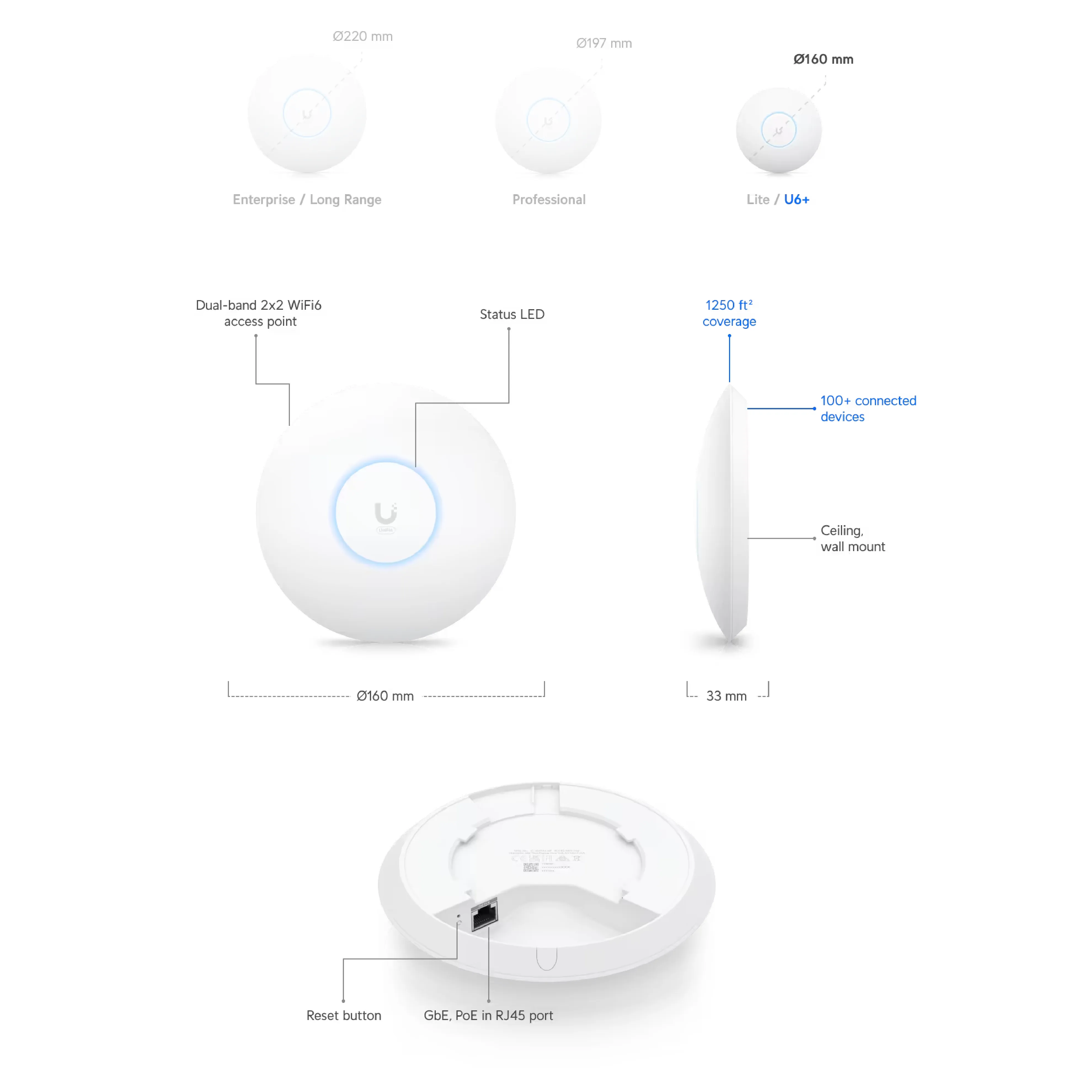 Ubiquiti UniFi U6  WiFi 6 Access Point